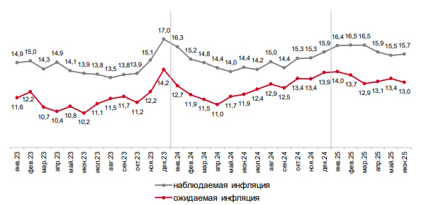 Что поддерживает рубль